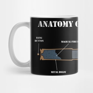 Anatomy of Pew Mug